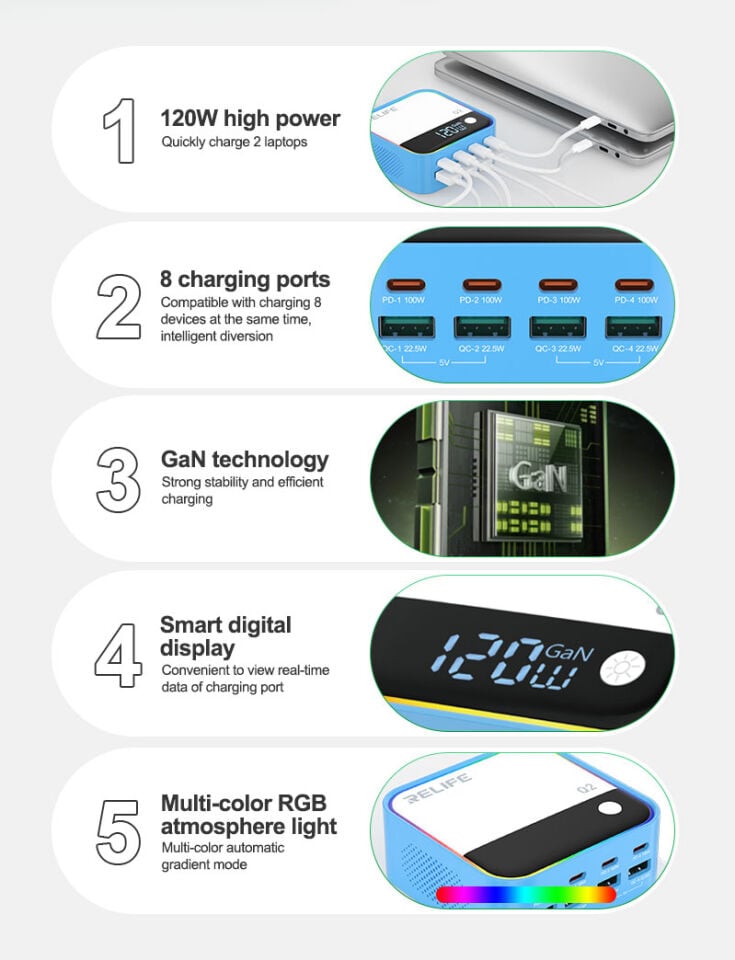 Relife Q2 120W 8 Portlu GaN Dijital Ekranlı Şarj İstasyonu